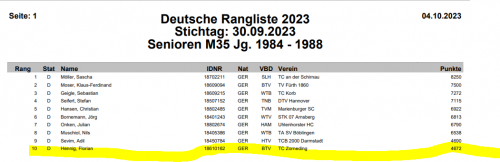 Flo Hennig ist die Nr. 10 der aktuellen Deutschen Rangliste (Männer 35)